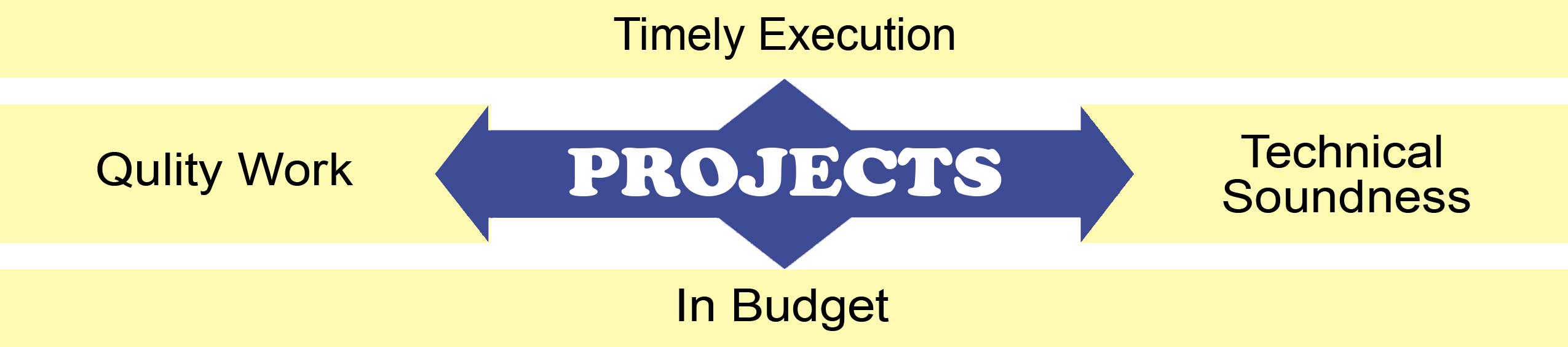 Complete construction services, latest construction design, Complete construction for industry, Complete construction for residence, Complete construction works, AK construction, in, Vadodara, Gujarat Complete construction services, latest construction design, Complete construction for industry, Complete construction for residence, Complete construction works, AK construction, in, Vadodara, Gujarat